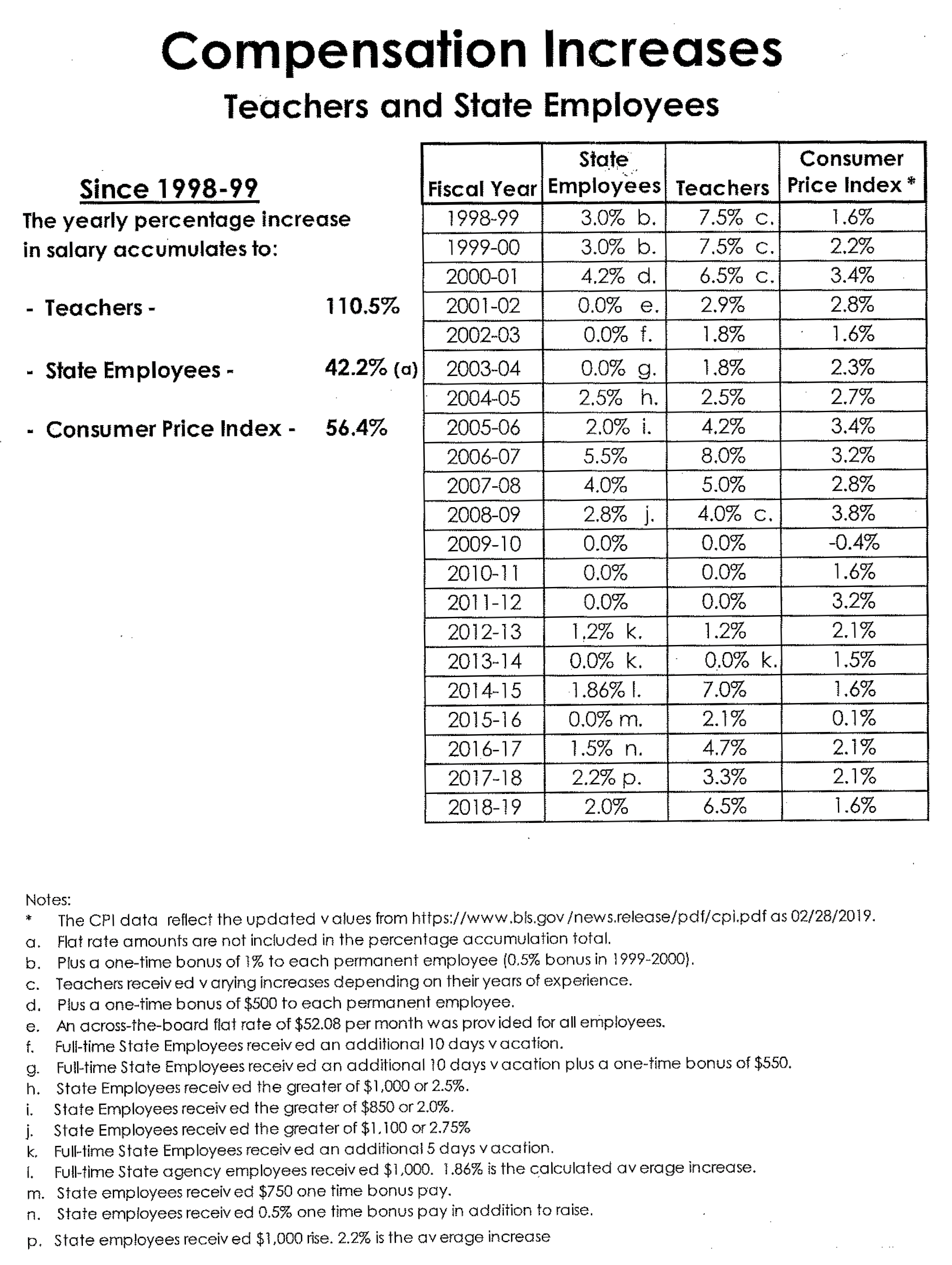 Pay State Employees Association of North Carolina