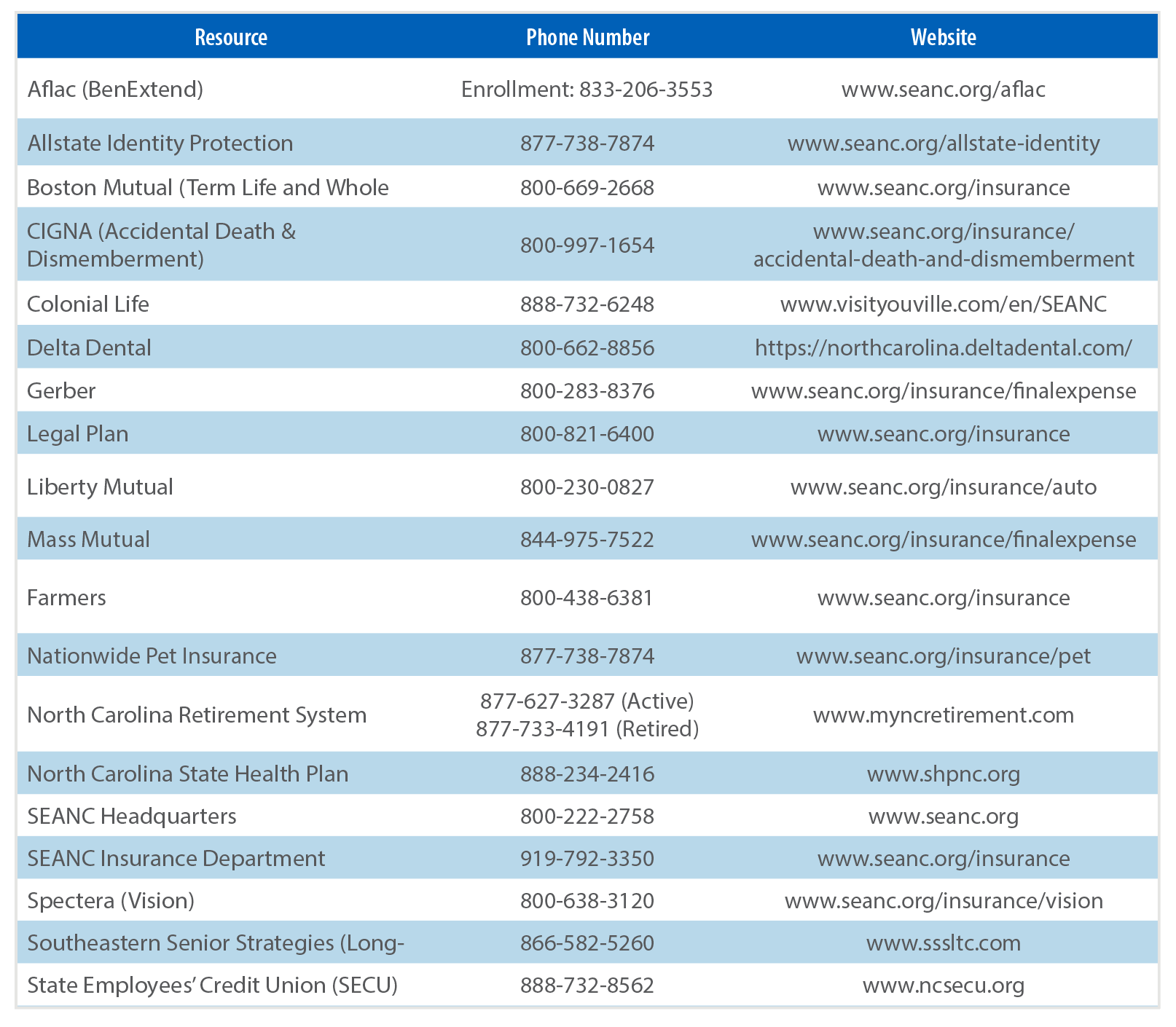 VisitorsCoverage Insurance Providers, List of Doctors and Hospitals